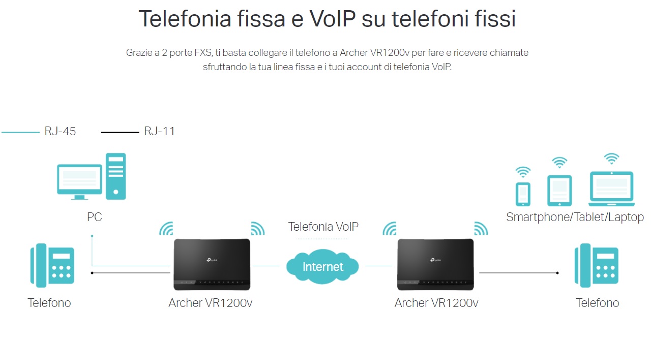Modem FR (VDSL FTTC/TS) dual band tel. + voip ARCHER VR1200v - immagine 4