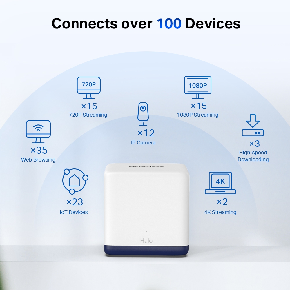 AC1900 Gigabit Mesh WiFi Router - 3 PACK - MERCUSYS - immagine 4