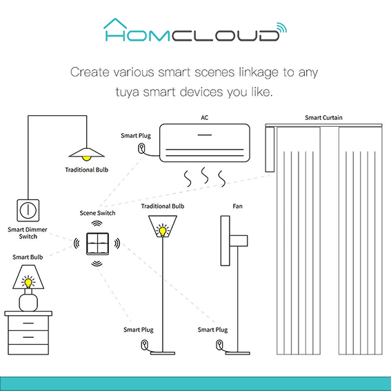 Pulsante a muro senza fili intelligente 3CH - immagine 3