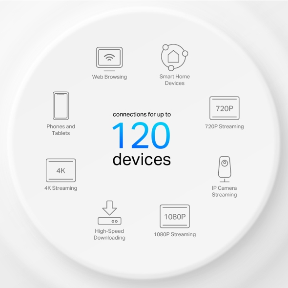 TP-Link AX1500 Whole Home Mesh Wi-Fi 6 System - immagine 5