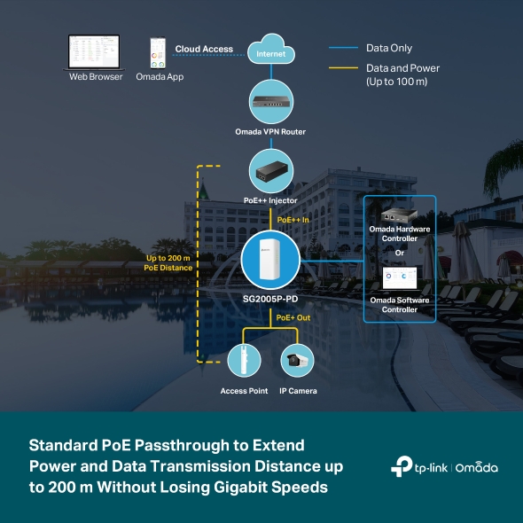 Omada Switch Smart 5 Porte Gigabit 1 Porta PoE++ e 4 PoE+ - immagine 4