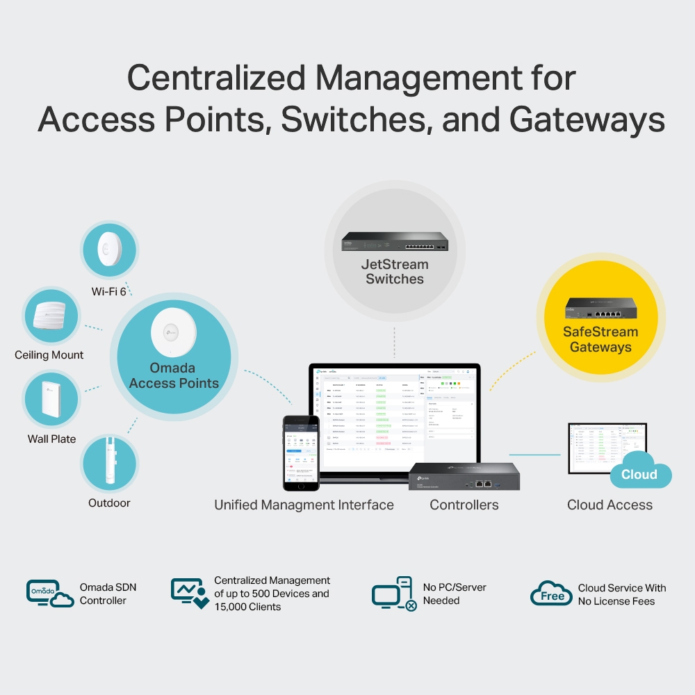 Omada SDN Hardware Controller - Gestione centralizzata Hybrid Cloud - OC300 - immagine 4