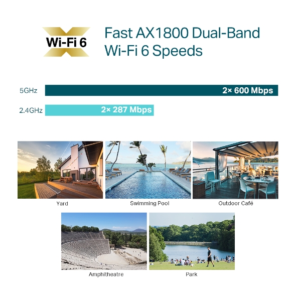 Omada Access Point Indoor/Outdoor WiFi 6 AX1800 - EAP610-Outdoor - immagine 5
