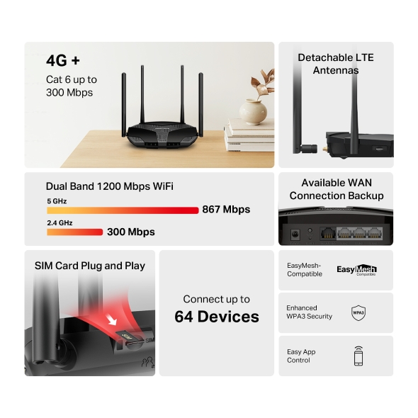 Mercusys 4G+ Cat6 AC1200 Wireless Dual Band Gigabit Router - MB235-4G - immagine 4