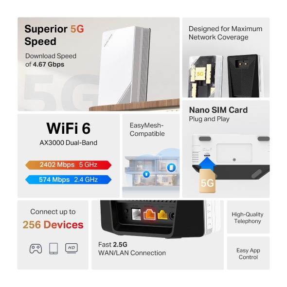 Mercusys 5G AX3000 Wireless Dual Band Router - MB520-5G - immagine 4